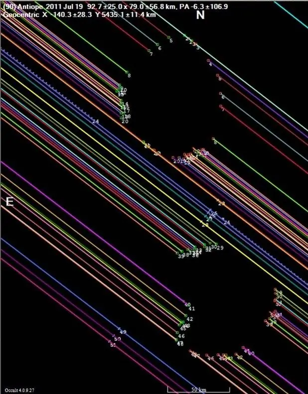 90Antiope_20110719 Asteroid 90 Antiope and its companion showing multiple chords as they occulted a star in 2007. Observations for multiple observers revealed the silhouette of the asteorids.